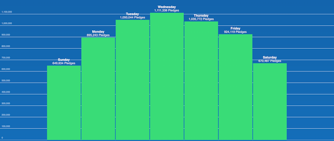 Snímka obrazovky 2015-01-07 o 19